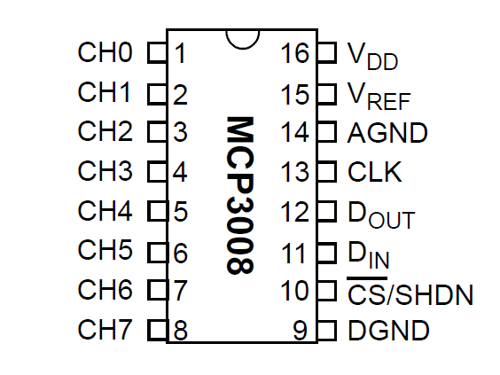 MCP3008 Pin-Out